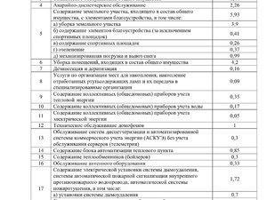 Тариф ул.Новгородская д.20, 22